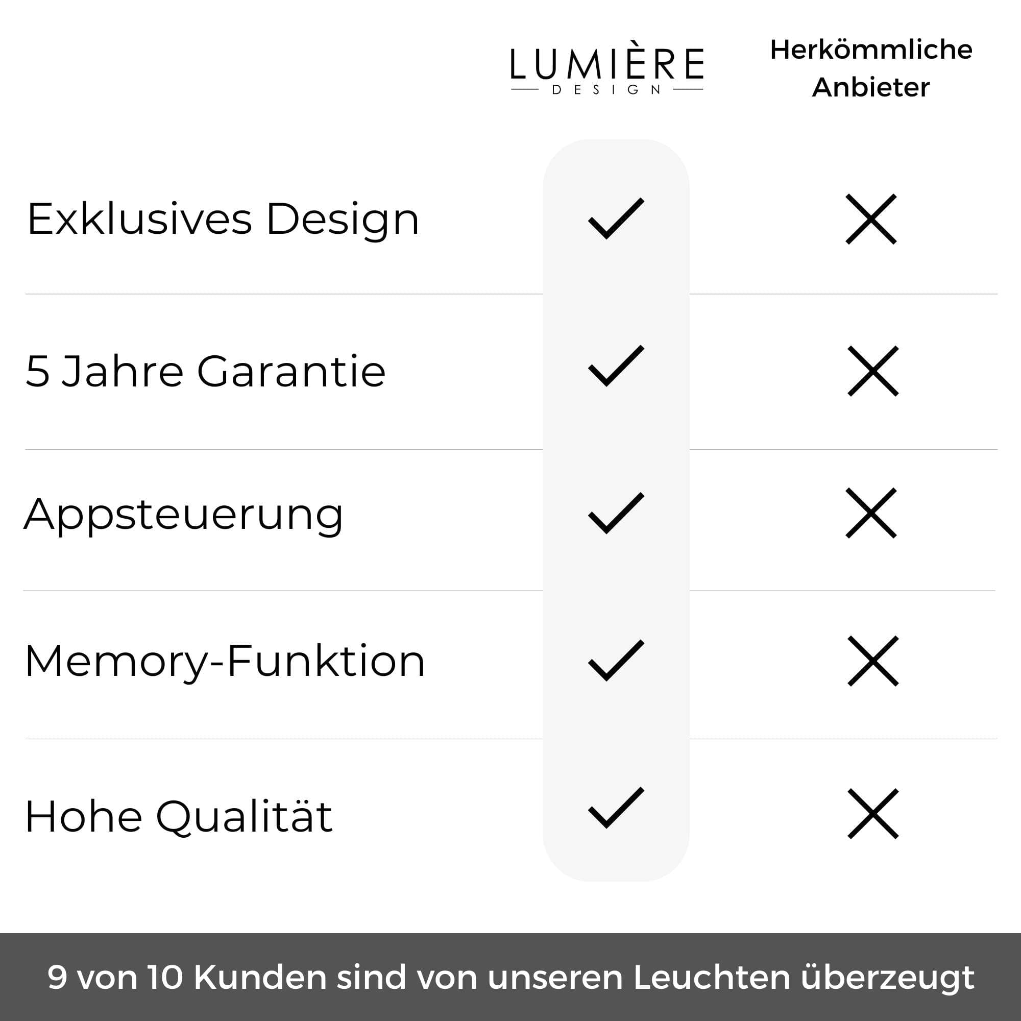 B-stock: Levana vloerlamp